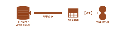 Air Blowing Configuration 1