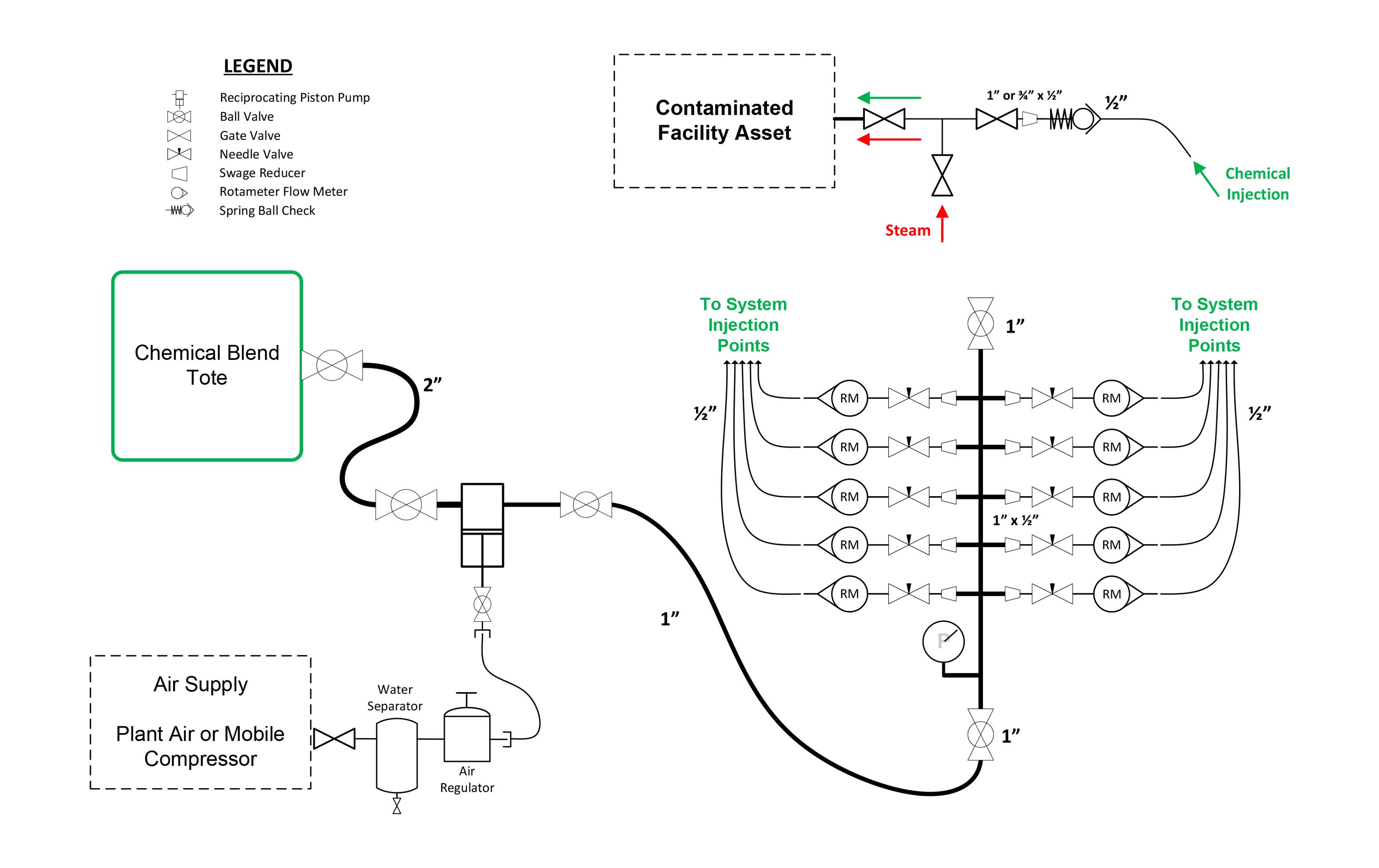 Vapour Phase Cleaning Diagram